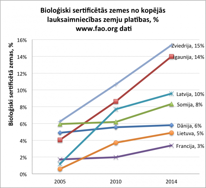 Biol