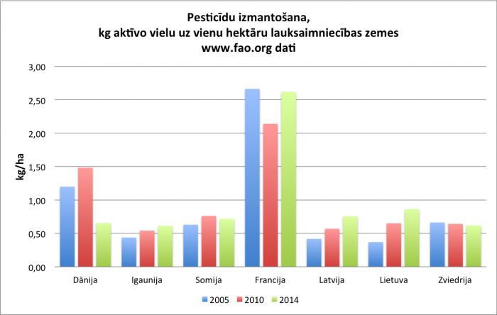 Pesticidi